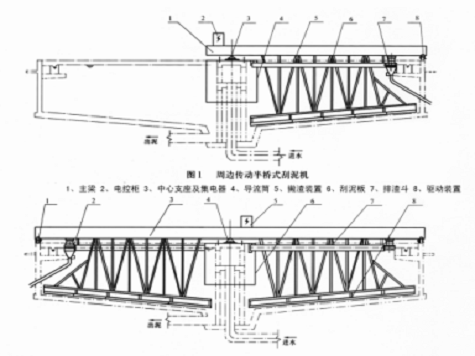 ZBGN型周邊傳動刮泥機(jī)